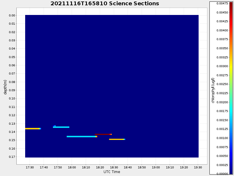 Plot of section.png