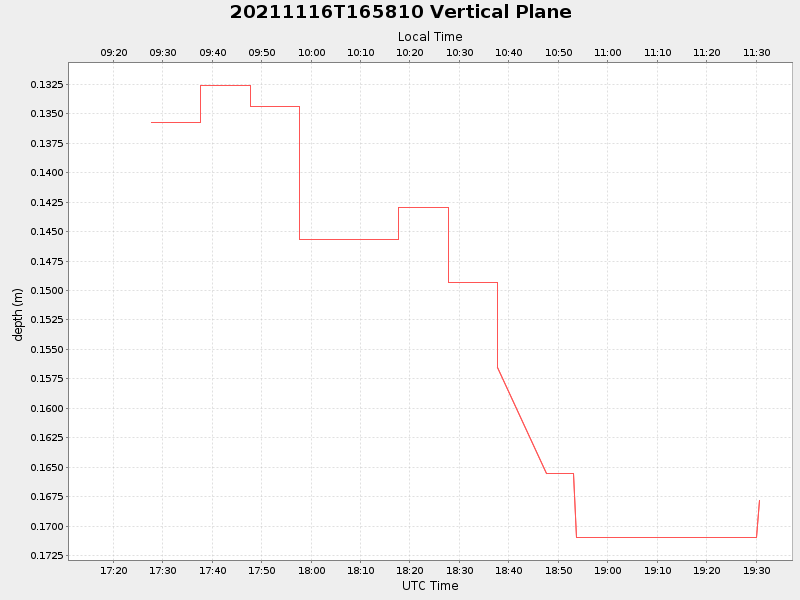 Plot of vplane.png