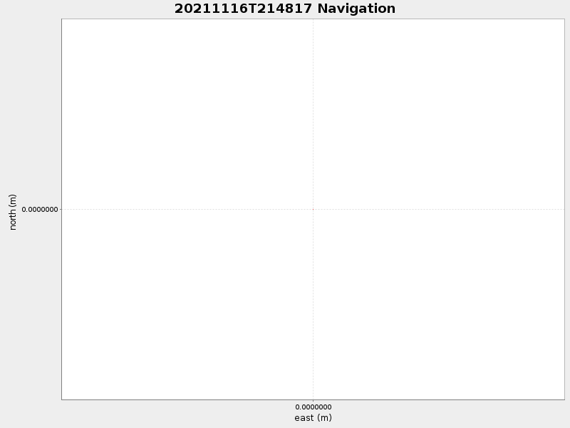 Plot of navplot.png