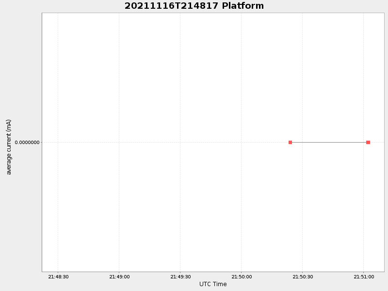 Plot of platform.png