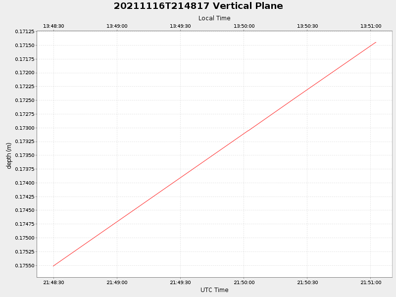 Plot of vplane.png