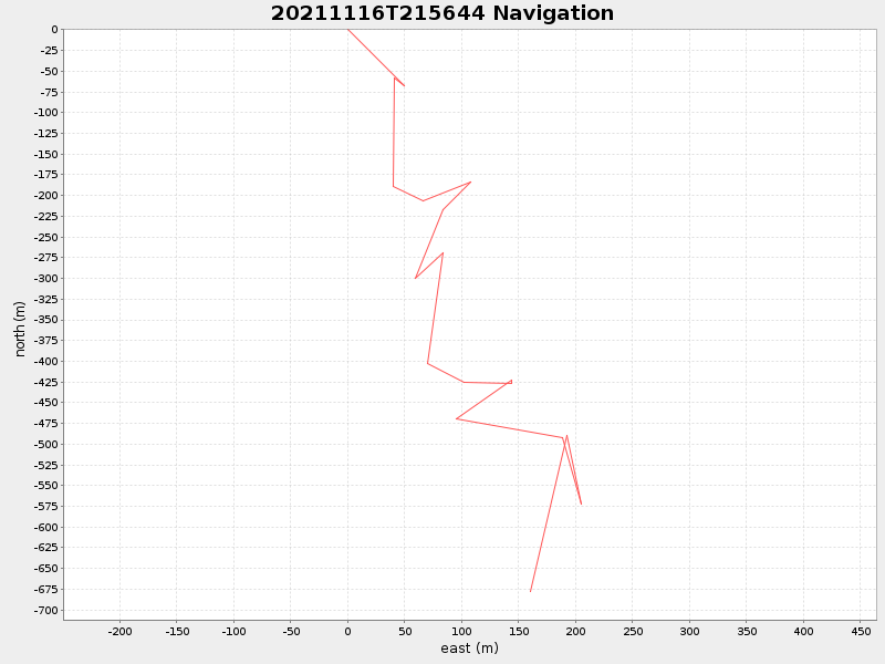 Plot of navplot.png