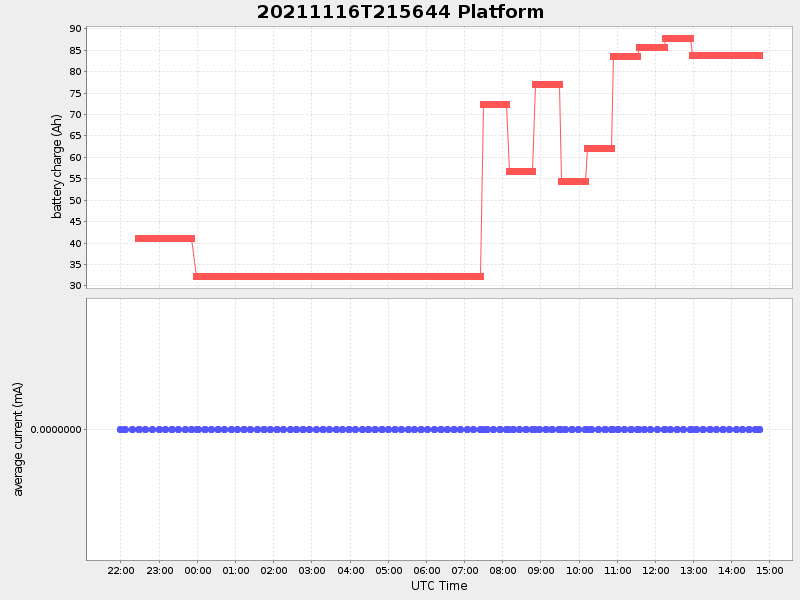 Plot of platform.png