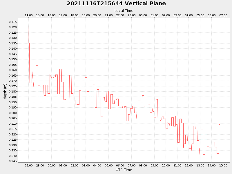 Plot of vplane.png