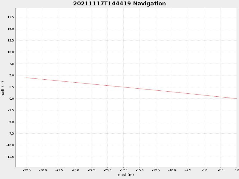 Plot of navplot.png