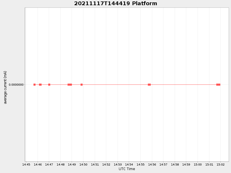 Plot of platform.png