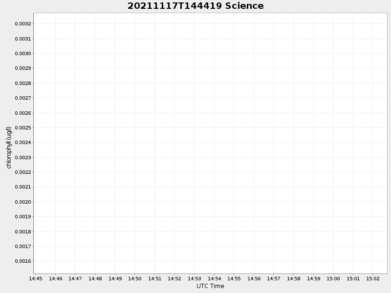 Plot of science.png