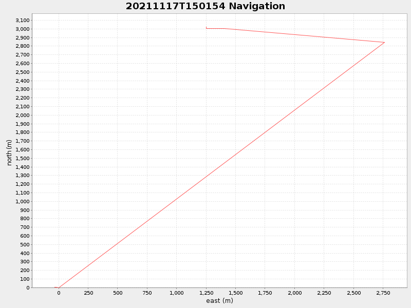 Plot of navplot.png