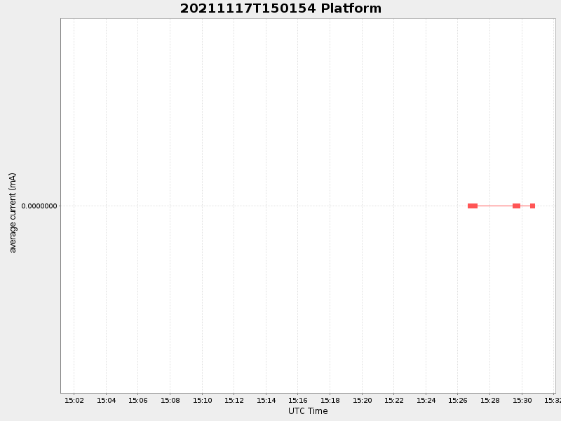 Plot of platform.png