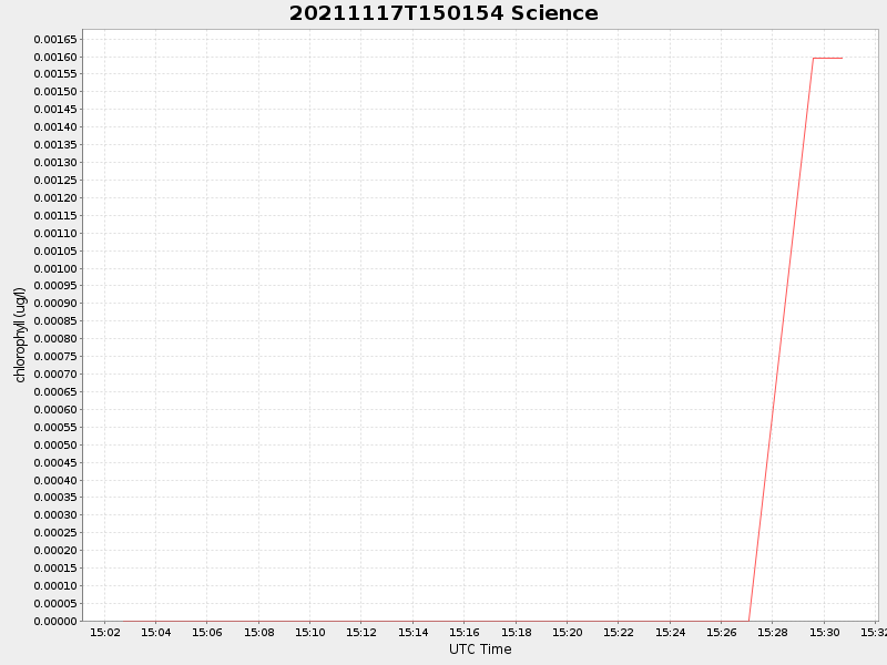 Plot of science.png