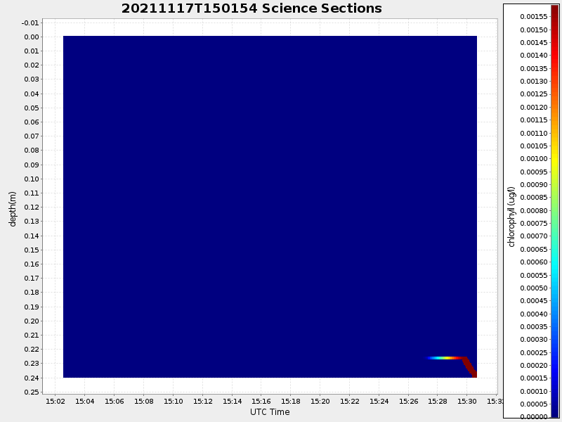 Plot of section.png