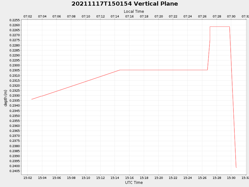 Plot of vplane.png
