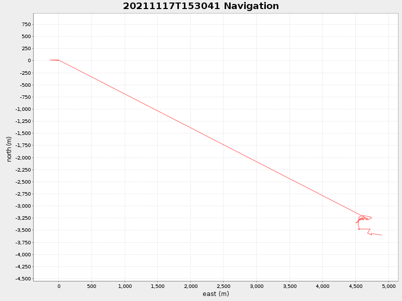 Plot of navplot.png