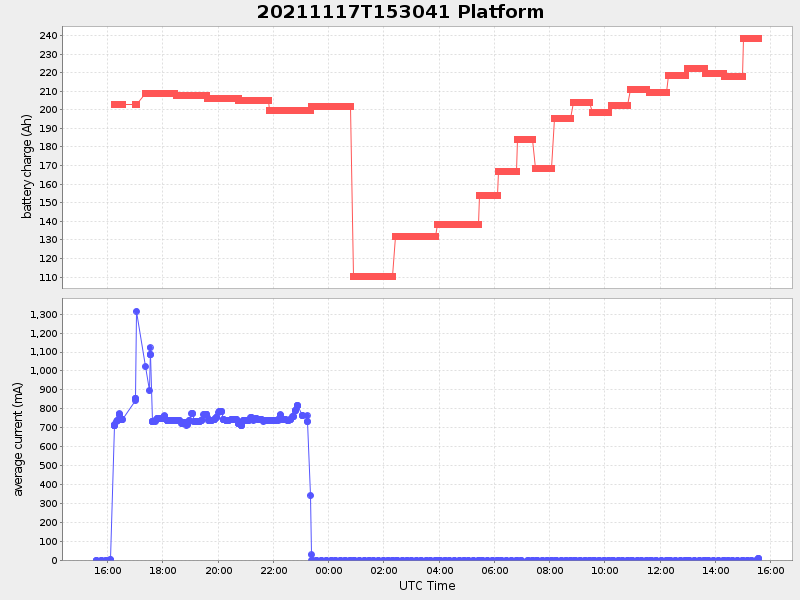 Plot of platform.png
