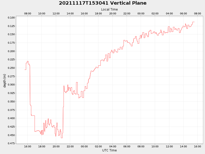 Plot of vplane.png