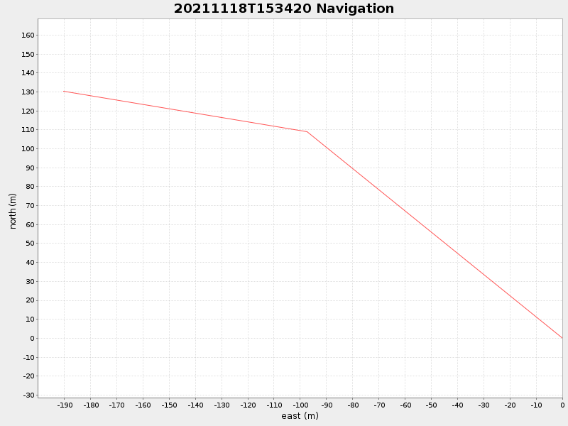 Plot of navplot.png