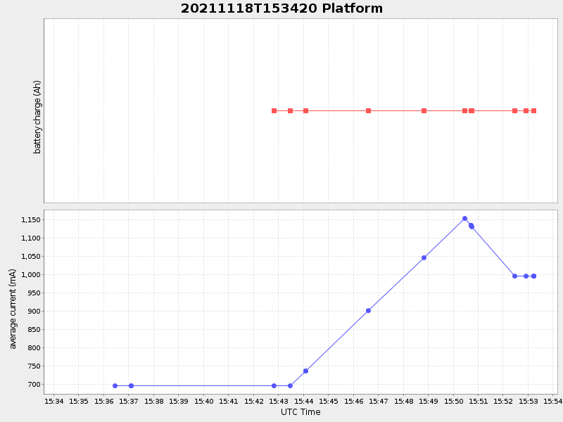 Plot of platform.png