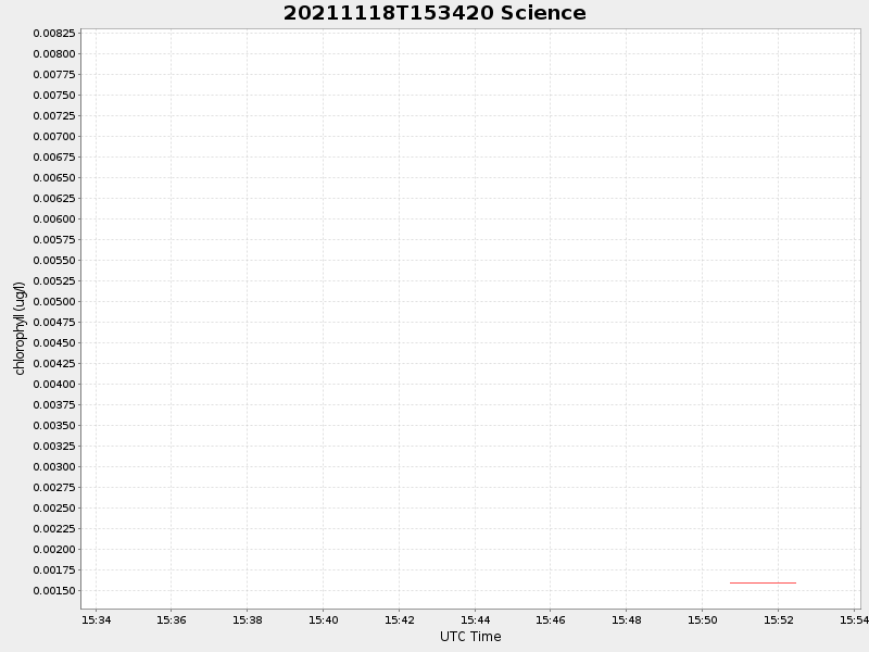 Plot of science.png