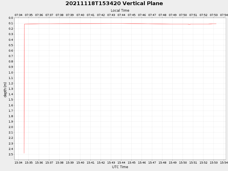Plot of vplane.png