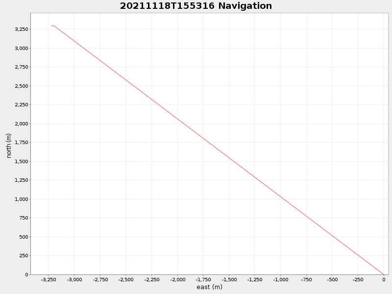 Plot of navplot.png