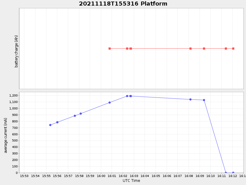 Plot of platform.png