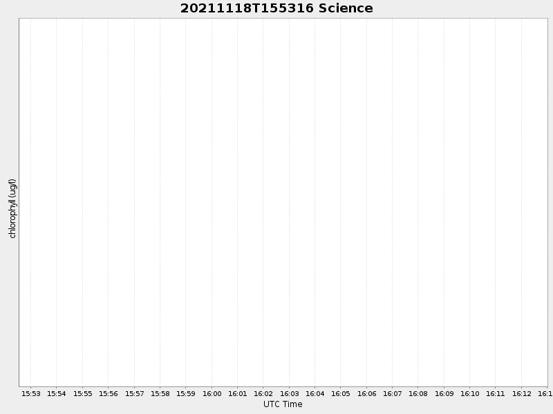 Plot of science.png