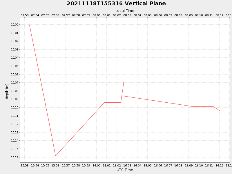 Plot of vplane.png