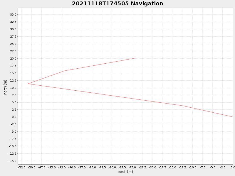 Plot of navplot.png