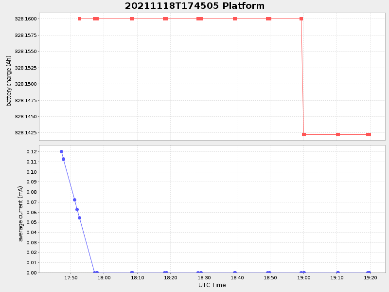 Plot of platform.png