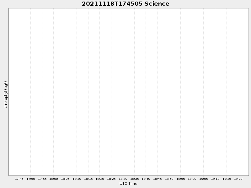 Plot of science.png