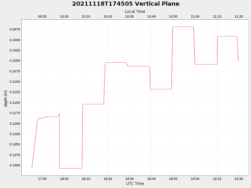 Plot of vplane.png