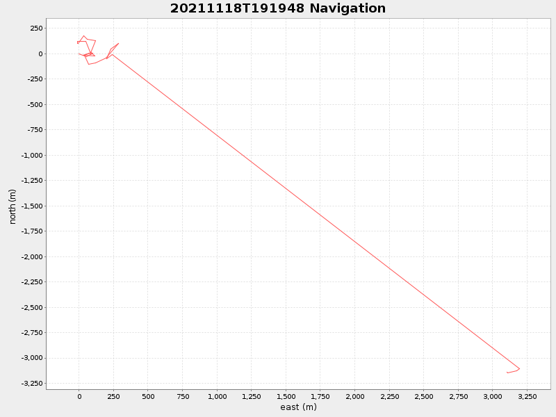 Plot of navplot.png