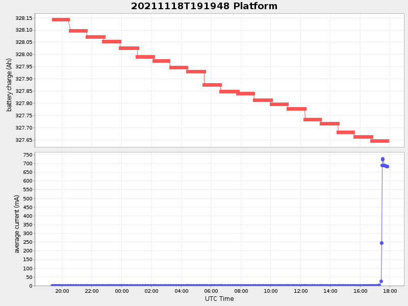 Plot of platform.png