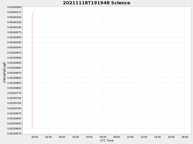 Plot of science.png