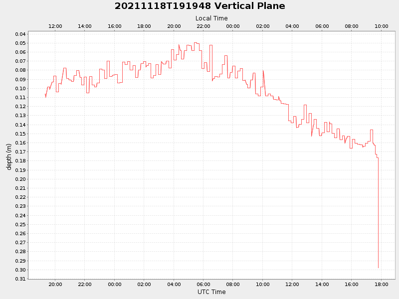 Plot of vplane.png