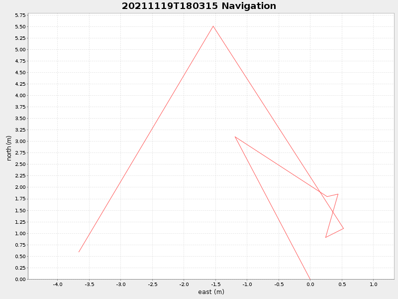 Plot of navplot.png