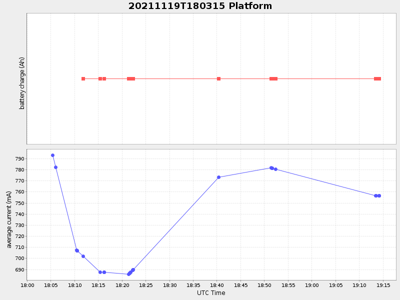 Plot of platform.png