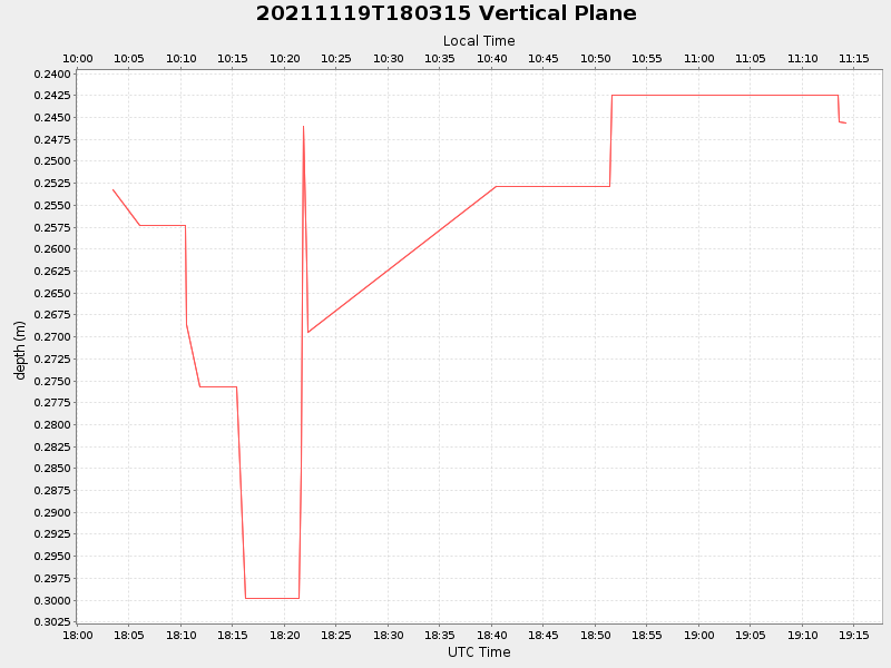 Plot of vplane.png