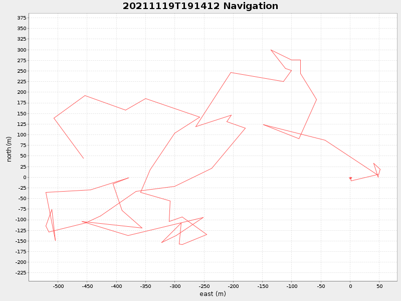 Plot of navplot.png