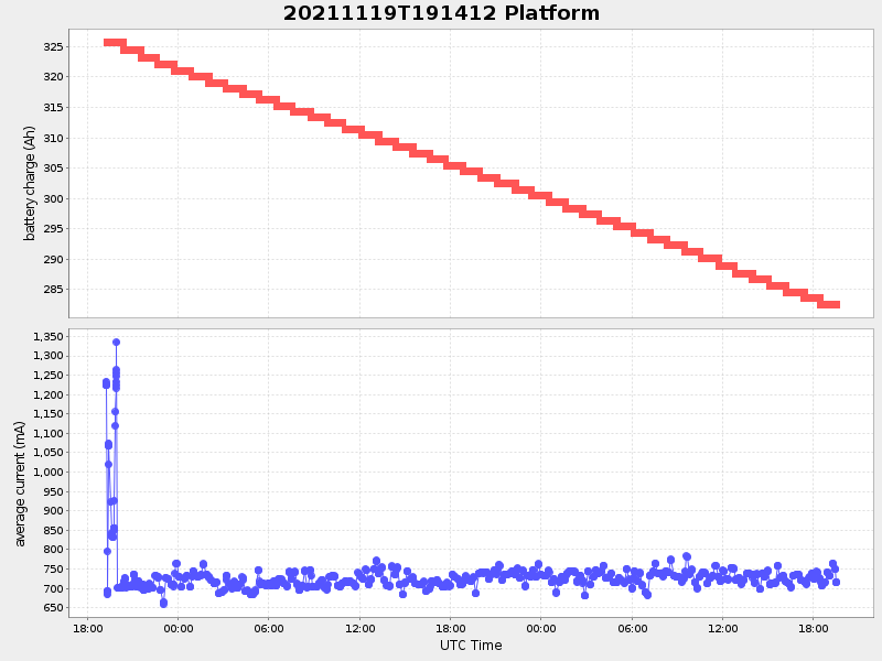 Plot of platform.png