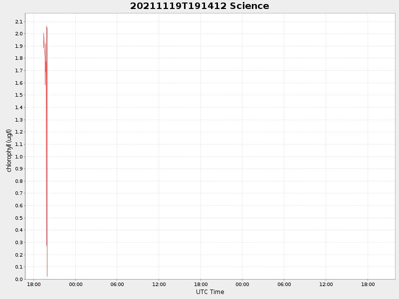 Plot of science.png