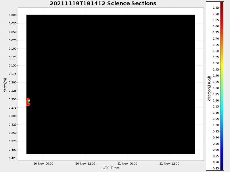 Plot of section.png