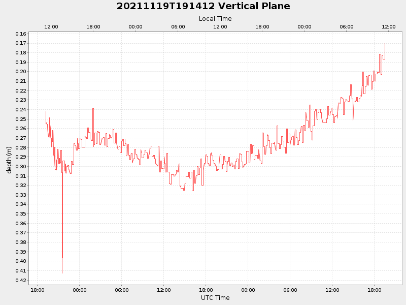 Plot of vplane.png