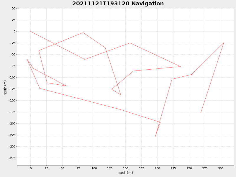 Plot of navplot.png