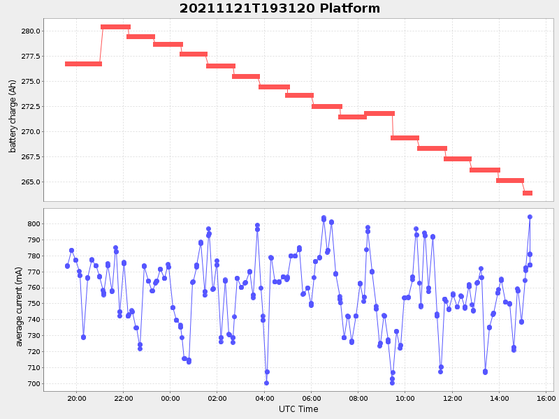 Plot of platform.png