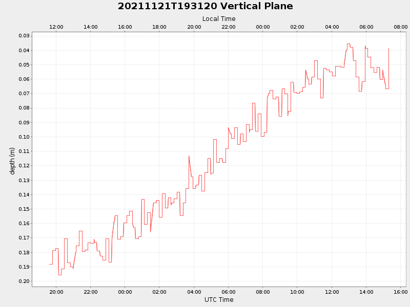 Plot of vplane.png