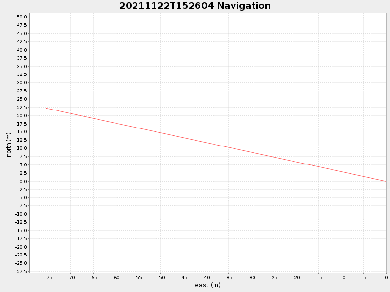 Plot of navplot.png
