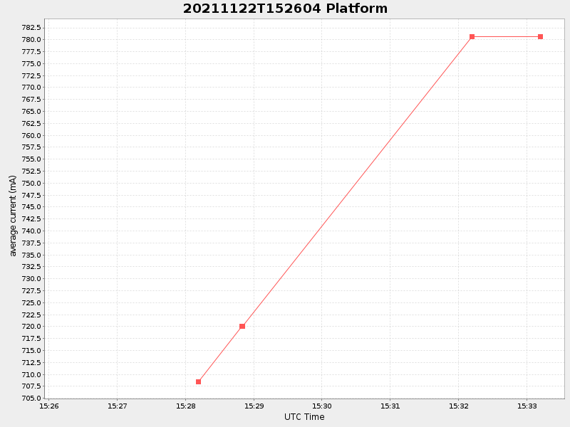 Plot of platform.png