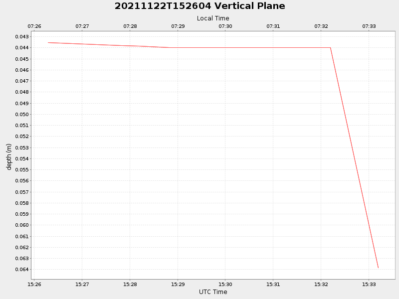 Plot of vplane.png