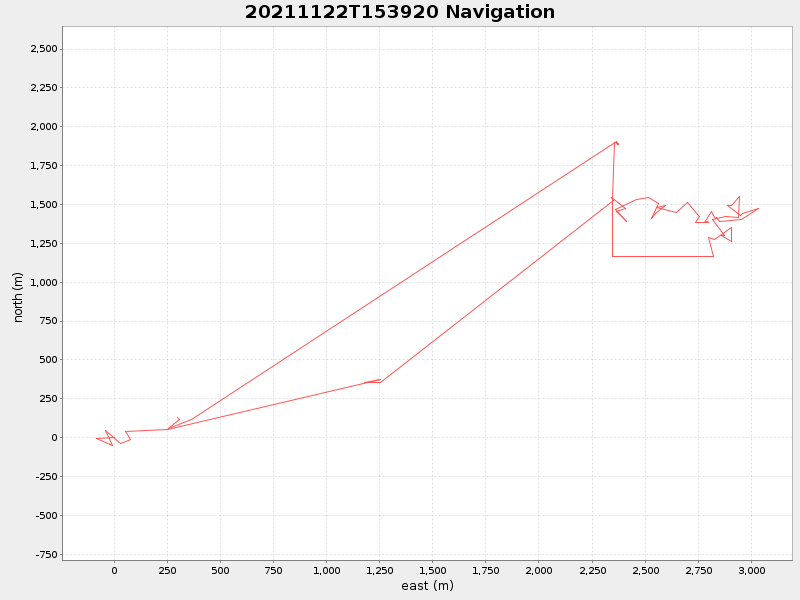 Plot of navplot.png